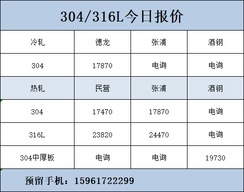 不銹鋼價格今日報價表