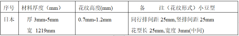 日本進(jìn)口花紋板現(xiàn)貨規(guī)格